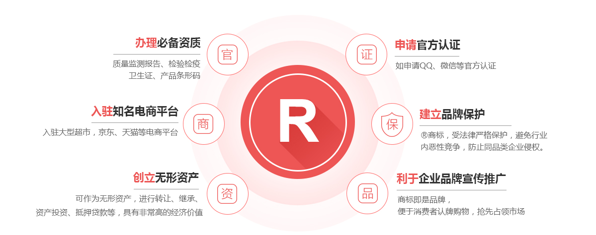 海沧商标注册的作用